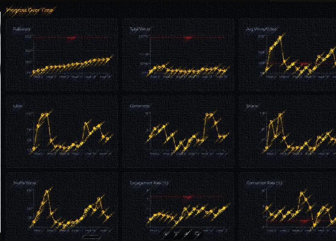 Measure — Channel P&L trackers